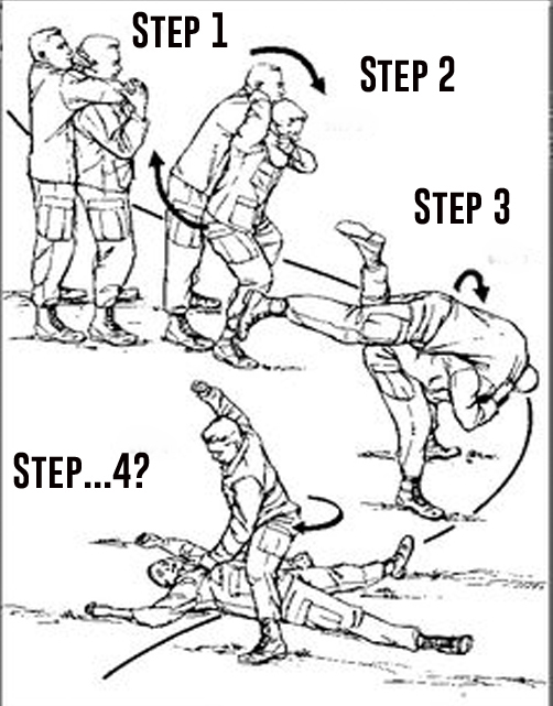 Physiology of Judo Choke Forensic Medicine Section